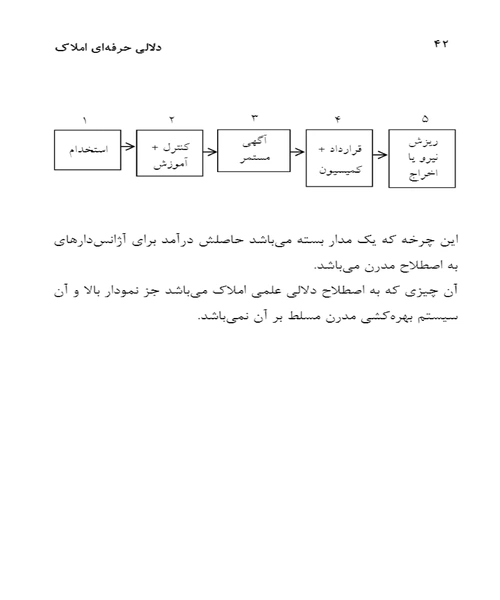دايره المعارف دلالی حرفه ای املاک جلد اول - نمونه سوم - جزیره کتاب های الکترونیکی